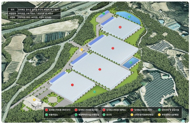 [장수=뉴시스] 한훈 기자 = 사진은 2023년까지 조성될 스마트팜 조감도.(사진=장수군 제공).2022.05.03.  photo@newsis.com *재판매 및 DB 금지