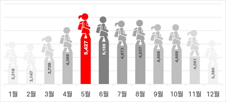 (그래픽=도로교통공단 제공) *재판매 및 DB 금지