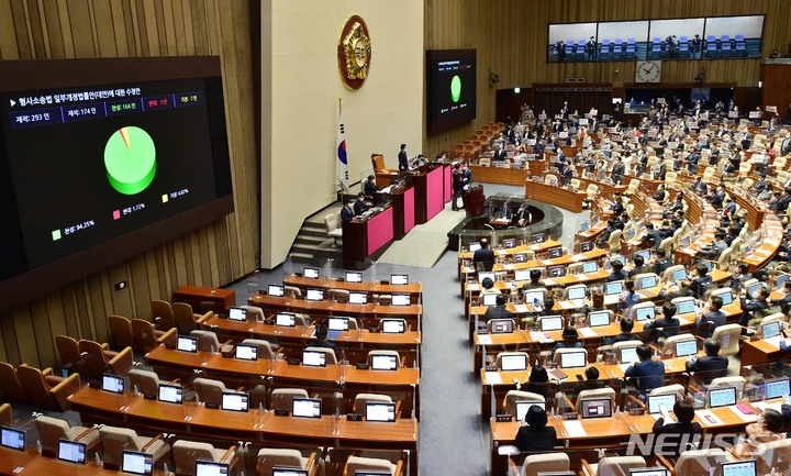 [서울=뉴시스] 전진환 기자 = 지난 3일 서울 여의도 국회에서 열린 본회의에서 '검수완박(검찰 수사권 완전 박탈)' 법안 중 두 번째인 형사소송법 개정안이 재석 174인, 찬성 164인, 반대 3인, 기권 7인으로 가결되고 있다. (공동취재사진) 2022.05.03. photo@newsis.com