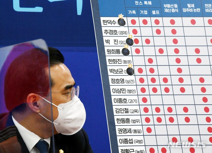 [서울=뉴시스] 전진환 기자 = 박홍근 더불어민주당 원내대표가 3일 오후 서울 여의도 국회에서 열린 더불어민주당 상임위간사단연석회의에서 윤석열 정부 신임국무위원 후보자 적격여부를 표시해놓은 상황판을 배경으로 발언하고 있다. (공동취재사진) 2022.05.03. photo@newsis.com