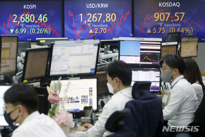 [서울=뉴시스] 최동준 기자 = 코스피가 전 거래일보다 6.99포인트(0.26%) 하락한 2,680.46으로 장을 마친 3일 서울 중구 하나은행 딜링룸에서 딜러들이 업무를 보고 있다. 코스닥은 전 거래일보다 5.75포인트(0.64%) 오른 907.57로 장을 마쳤다. 2022.05.03. photocdj@newsis.com
