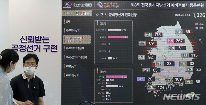 [과천=뉴시스] 최동준 기자 = 제8회 전국동시지방선거 선거종합상황실 전광판이 가동된 지난 4일 경기 과천시 중앙선거관리위원회에서 직원들이 업무를 보고 있다. 2022.05.04. photocdj@newsis.com