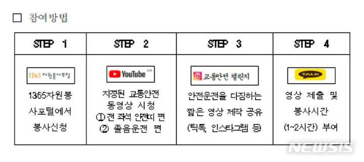 [전주=뉴시스]윤난슬 기자 = 참여방법.(사진=도공 전북본부 제공) 