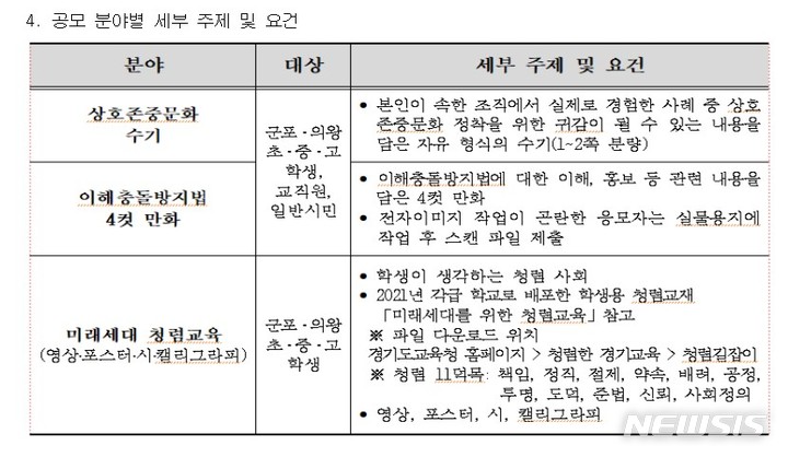 군포의왕교육지원청, ‘2022 청렴 콘텐츠’ 공모