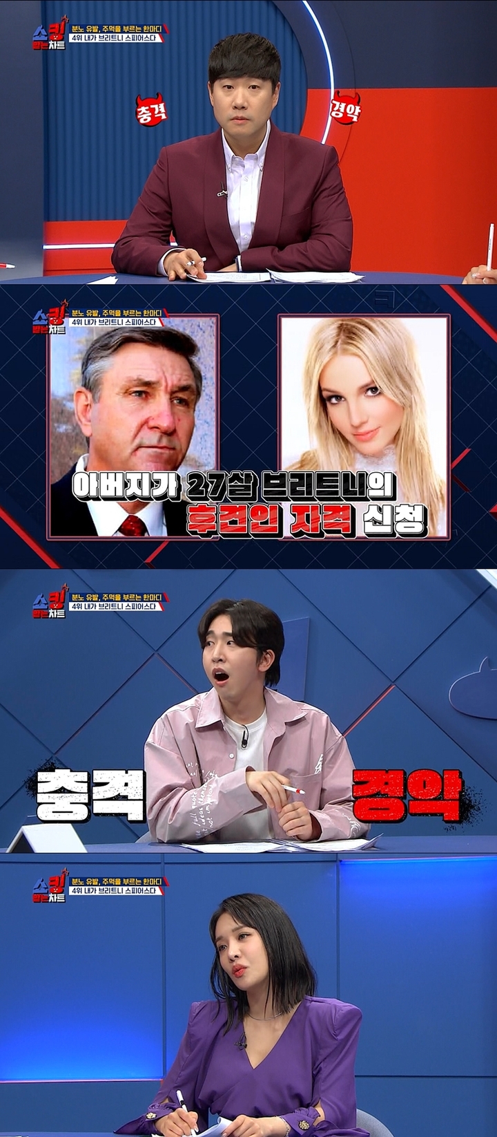 [서울=뉴시스] ‘쇼킹 받는 차트' 영상 캡처 . 2022.05.09. (사진= MBC에브리원 제공) photo@newsis.com*재판매 및 DB 금지 *재판매 및 DB 금지