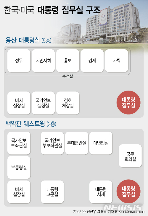 [서울=뉴시스] 한국·미국 대통령 집무실 구조