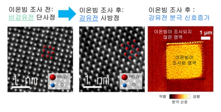 빛 조사 만으로 반도체 집적도 획기적으로 기술 세계 첫선