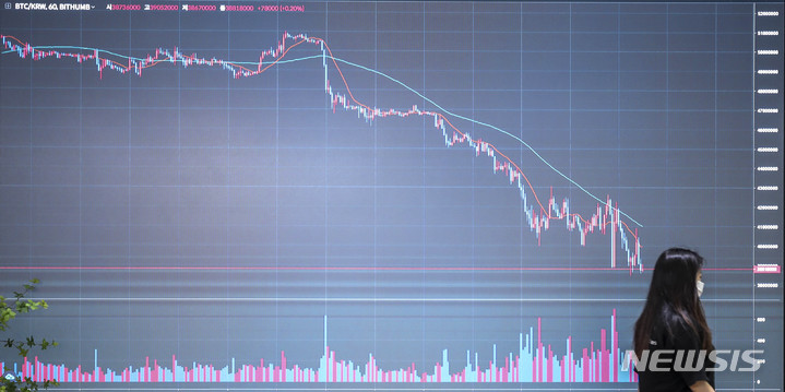 [서울=뉴시스] 정병혁 기자 = 비트코인이 미국 금리인상과 루나코인 사태가 겹치며 내림세를 보이고 있는 12일 서울 강남구 빗썸고객센터 전광판에 암호화폐 시세가 표시되고 있다. 2022.05.12. jhope@newsis.com