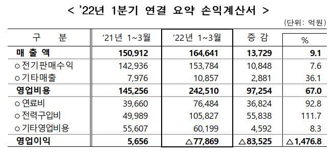 (사진=한국전력 제공) *재판매 및 DB 금지