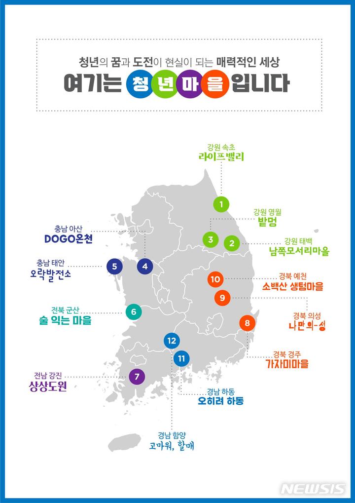 [서울=뉴시스]2022년 청년마을 위치도(자료=행정안전부 제공)