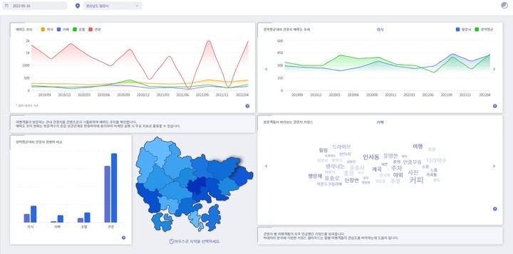 밀양시 SNS분석솔루션 웹페이지. (사진=밀양시 제공) *재판매 및 DB 금지
