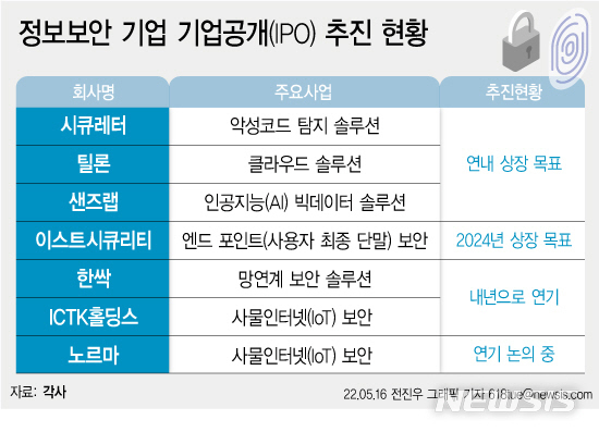 [그래픽=전진우 기자] *재판매 및 DB 금지