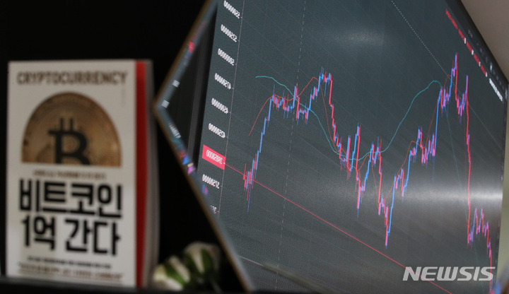 [서울=뉴시스] 김진아 기자 = 코인 시장을 흔들어놨던 테라 사태 후 비트코인이 소폭 상승하고 있는 16일 서울 서초구 빗썸 고객센터 전광판에 비트코인 시세가 표시되고 있다. 16일 오전 9시 기준 국내 암호화폐 거래소 빗썸에서 비트코인은 24시간 전보다 2.50% 오른 4089만9000원을 기록했다. 2022.05.16. bluesoda@newsis.com