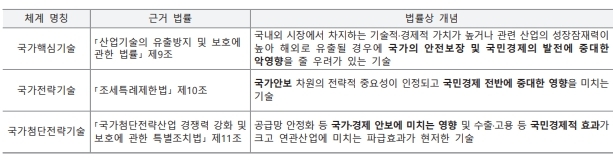 "韓, 美 주도 공급망 재편 IPEF 적극 참여해야"