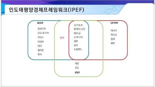 "韓, 美 주도 공급망 재편 IPEF 적극 참여해야"
