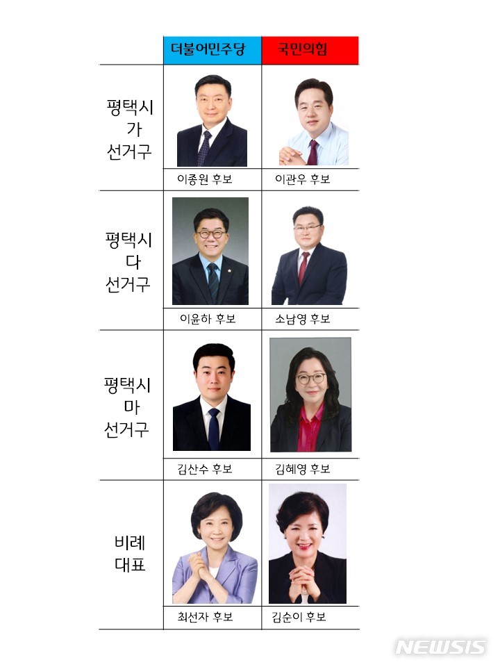 [평택=뉴시스] 평택시의회 무투표 당선자