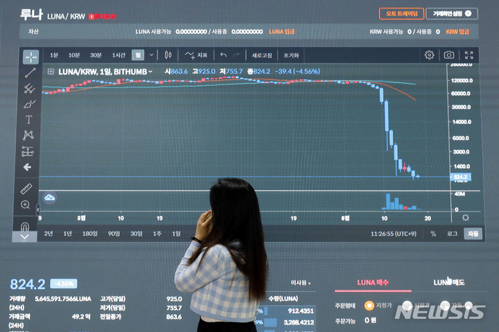 [서울=뉴시스] 최동준 기자 = '루나 쇼크'가 일파만파 커지고 있는 가운데 지난 18일 서울 서초구 빗썸 고객센터 전광판에 루나 시세가 표시되고 있다. 2022.05.18. photocdj@newsis.com