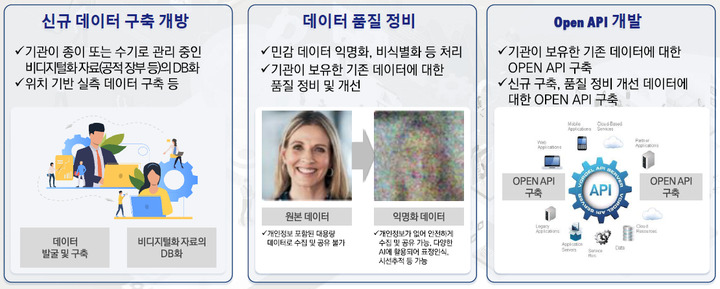 행정안전부가 추진하는 '공공데이터 기업매칭 지원사업' (사진=원주시 제공) *재판매 및 DB 금지