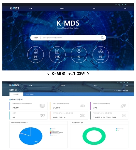 '소재 연구 데이터 플랫폼' 오픈…"신소재 성장판 기대"