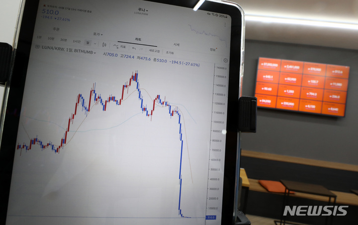 [서울=뉴시스] 이영환 기자 = 19일 오후 서울 서초구 빗썸 고객센터 태블릿에 루나 시세와 거래지원 종료예정 안내가 표시되고 있다. 2022.05.19. 20hwan@newsis.com
