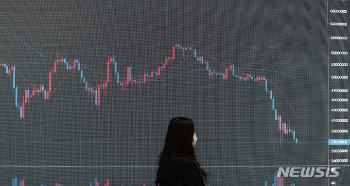 [서울=뉴시스] 이영환 기자 = 비트코인 등 암호화폐 하락세가 이어지고 있는 19일 오후 서울 서초구 빗썸 고객센터 전광판에 비트코인 시세가 표시되고 있다. 2022.05.19. 20hwan@newsis.com