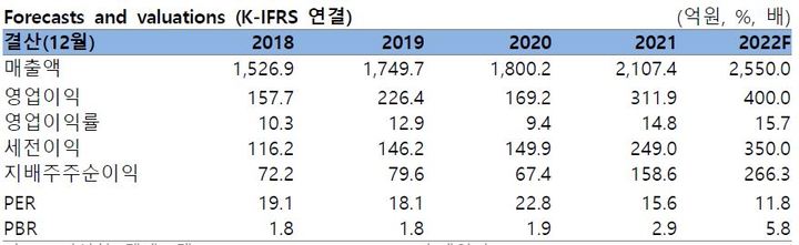 FS리서치 "크레버스, 변화하는 학원시장서 진화 중인 교육업체"