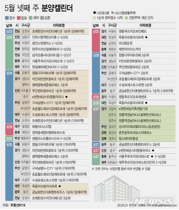 [서울=뉴시스] 21일 부동산R114에 따르면 5월 넷째 주에는 전국 11개 단지에서 총 3863가구(일반분양 3309가구)가 분양을 시작한다. (그래픽=전진우 기자) 618tue@newsis.com