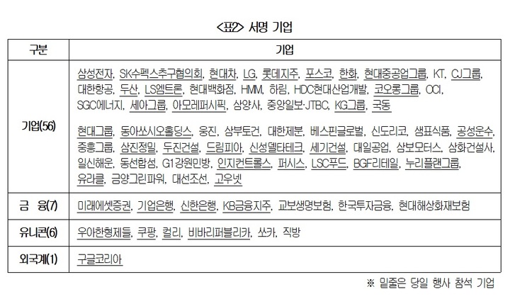 삼성·SK·현대차·컬리·배민…경제계, '신기업가정신' 선포