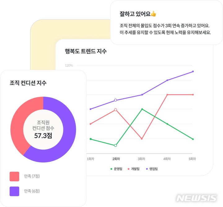 [서울=뉴시스] 데이터 분석 서비스 포켓서베이. (이미지=얼리슬로스 제공) 2022.05.23. photo@newsis.com