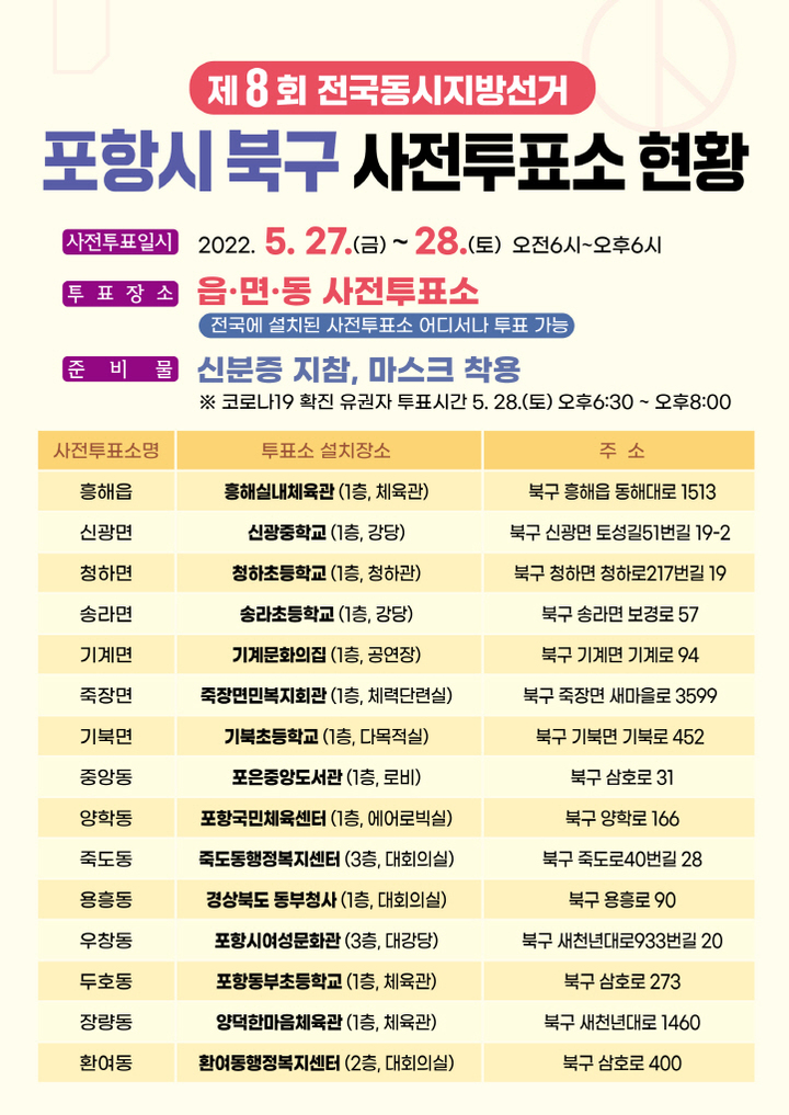 [포항=뉴시스] 강진구 기자 = 경북 포항시는 제8회 전국동시지방선거 사전투표가 오는 27일과 28일에 걸쳐 실시됨에 따라 사전투표소 30개소를 설치·운영한다고 23일 밝혔다.사진은 포항시 북구 사전투표소.(사진=포항시 제공) 2022.05.23.photo@newsis.com *재판매 및 DB 금지