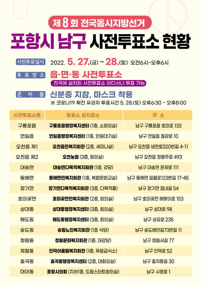 [포항=뉴시스] 강진구 기자 = 경북 포항시는 제8회 전국동시지방선거 사전투표가 오는 27일과 28일에 걸쳐 실시됨에 따라 사전투표소 30개소를 설치·운영한다고 23일 밝혔다. 사진은 포항시 남구 사전투표소.(사진=포항시 제공) 2022.05.23.photo@newsis.com *재판매 및 DB 금지