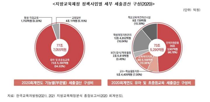 (사진제공=한국경제연구원) *재판매 및 DB 금지