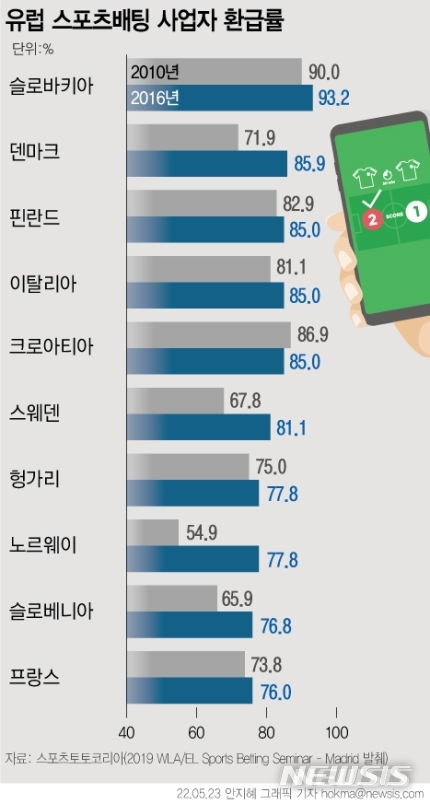 [서울=뉴시스] 