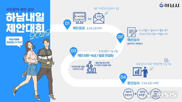 하남 내일 제안대회 일정. (사진= 하남시 제공) 