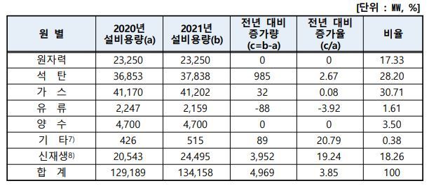 (자료=전력거래소 '전력계통 운영실적' 갈무리) *재판매 및 DB 금지