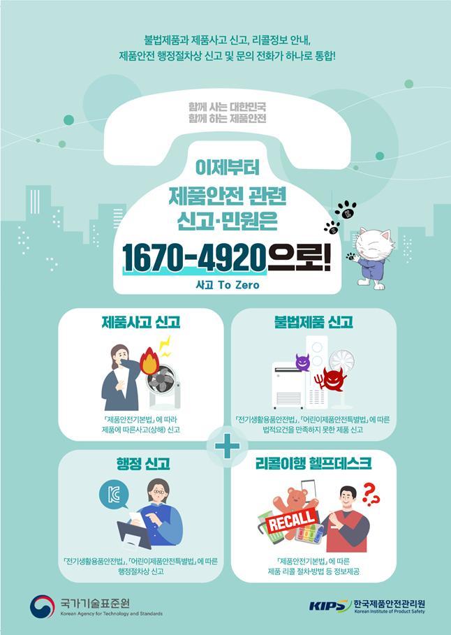 [세종=뉴시스]산업통상자원부 국가기술표준원은 제품사고, 불법제품, 행정신고·문의 등 민원 업무별로 운영해 온 제품안전 민원 콜센터를 하나로 통합한다고 26일 밝혔다. 오는 27일부터 기존 제품사고 신고(1600-1384), 불법제품 신고(1833-2233), 안전인증 면제확인·공급자 적합성 확인 신고(1833-4010) 번호 등이 지역번호 없이 1670-4920으로 통합 운영된다. 2022.05.26. (사진=산업통상자원부 제공) photo@newsis.com *재판매 및 DB 금지