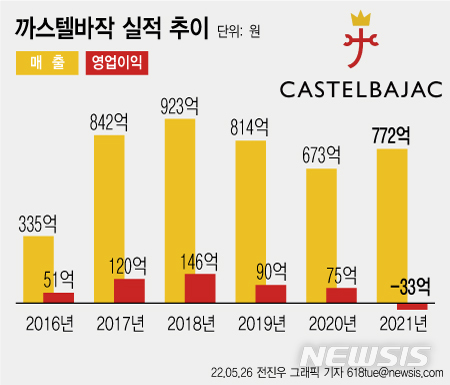 [서울=뉴시스] 