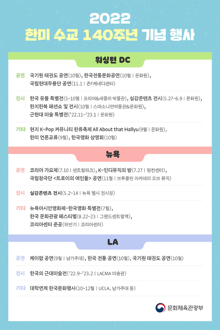 한미수교 140주년 기념행사. 2022.05.27. (자료=문화체육관광부 제공) photo@newsis.com *재판매 및 DB 금지