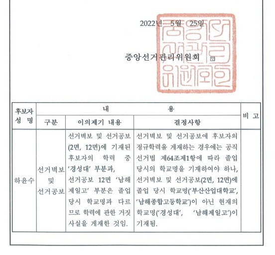 [부산=뉴시스] 하윤수 부산교육감 후보 학력 기재에 대한 중앙선관위 공고문. (사진=김석준 후보 캠프 제공) *재판매 및 DB 금지