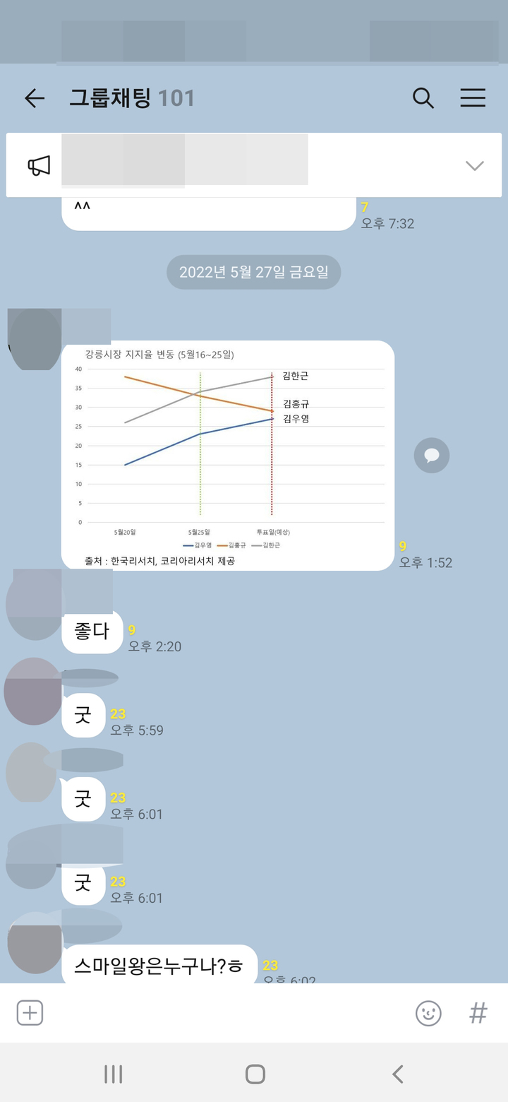 전직 공무원 A씨가 지난 27일 모바일 메신저 단체 채팅방에 여론조사 그래픽을 올린 화면 캡처 *재판매 및 DB 금지