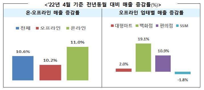 (자료=산업통상자원부 제공) *재판매 및 DB 금지