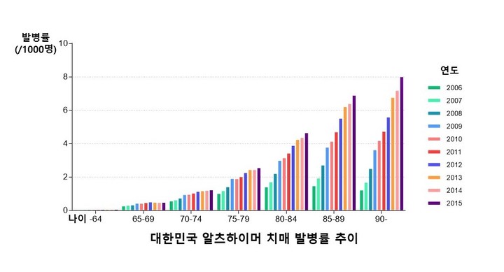 (사진= 연세대학교 원주세브란스기독병원 제공) *재판매 및 DB 금지