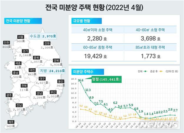 [서울=뉴시스] 전국 미분양 주택 현황. (인포그래픽=국토교통부 제공)