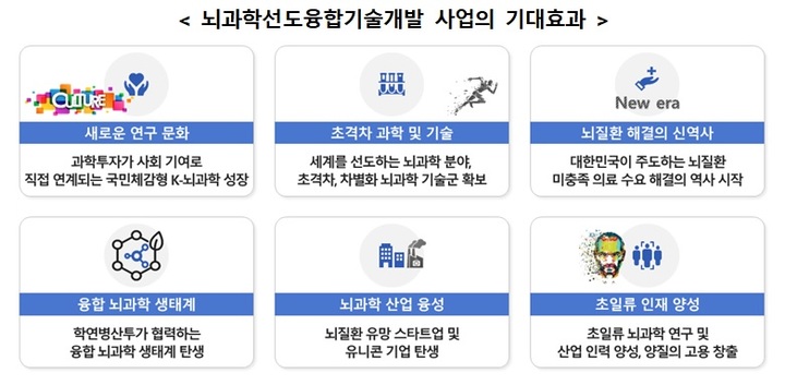 과기부, 뇌과학 초격차 기술 확보에 10년간 4500억 투자