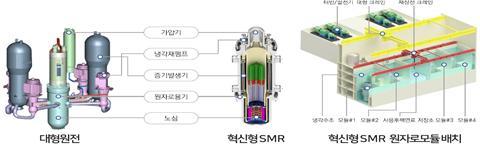 혁신형 소형모듈원자로 개요. (사진=과학기술정보통신부 제공) *재판매 및 DB 금지