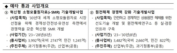 예비타당성조사를 통과한  '혁신형 소형모듈원자로(i-SMR) 기술개발사업'과 '원전해체 경쟁력 강화 기술개발사업' 개요. (사진=과학기술정보통신부 제공) *재판매 및 DB 금지