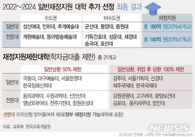 선린대, 벼랑끝 구제…내년 재정지원제한大 22곳→21곳