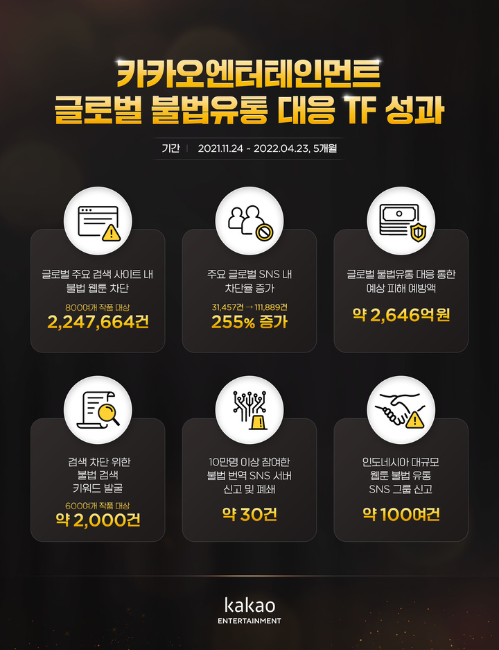 [사진=카카오엔터테인먼트] *재판매 및 DB 금지