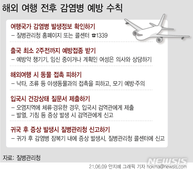 [서울=뉴시스]해외여행을 계획 중이면 출발 수주 전부터 감염병을 예방하기 위해 준비하고 귀국 후에도 발열 등 감염병 의심 증세가 없는지 살피는 등 관리가 필요하다. (그래픽= 안지혜 기자) 2022.06.07