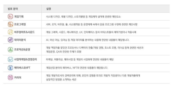 NDC22 [사진=NDC 홈페이지] *재판매 및 DB 금지